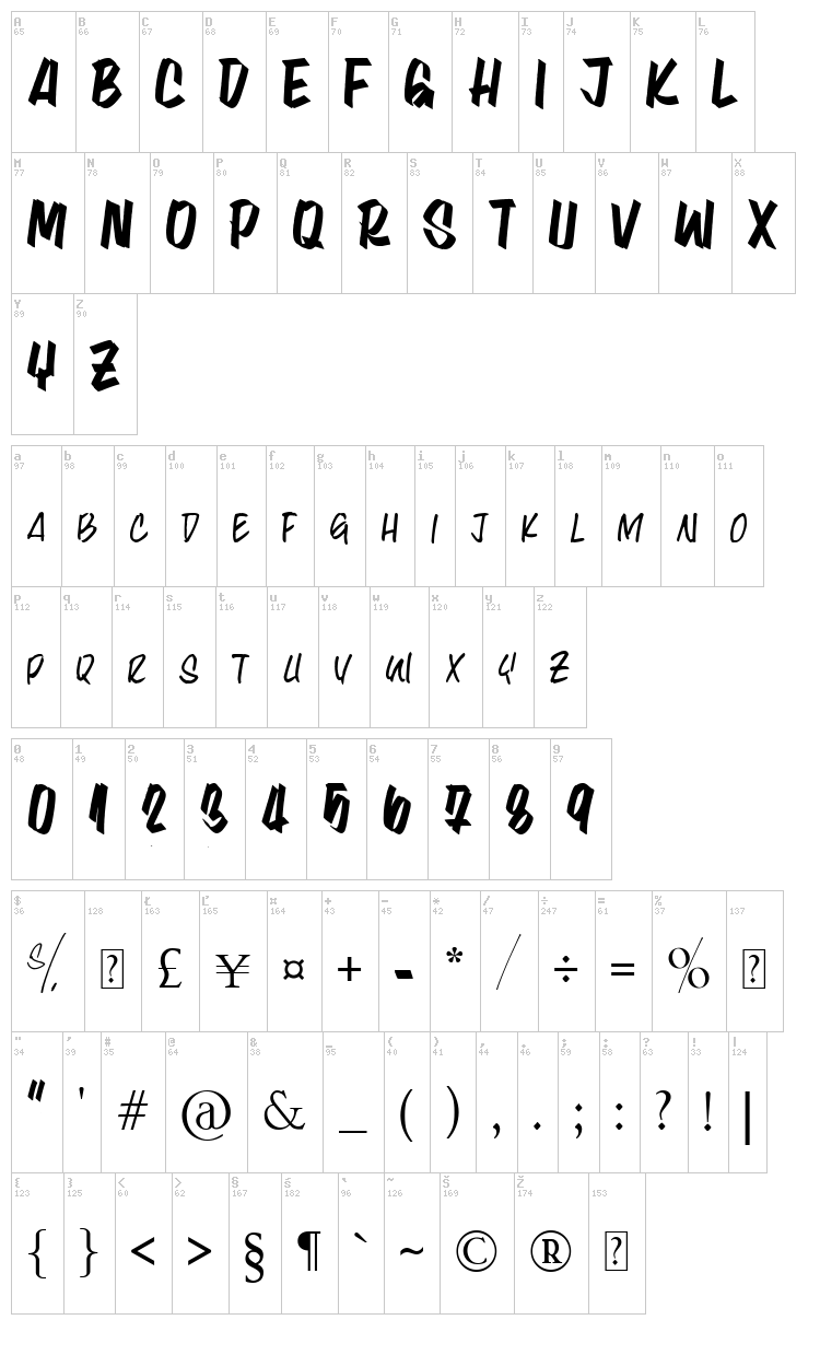 Lyna Kety font map